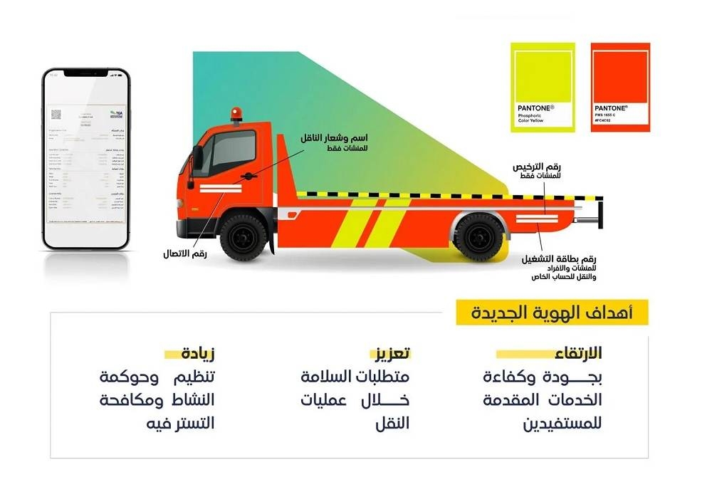 تهدف الهوية الجديدة إلى تطوير الخدمات وتعزيز متطلبات السلامة خلال النقل