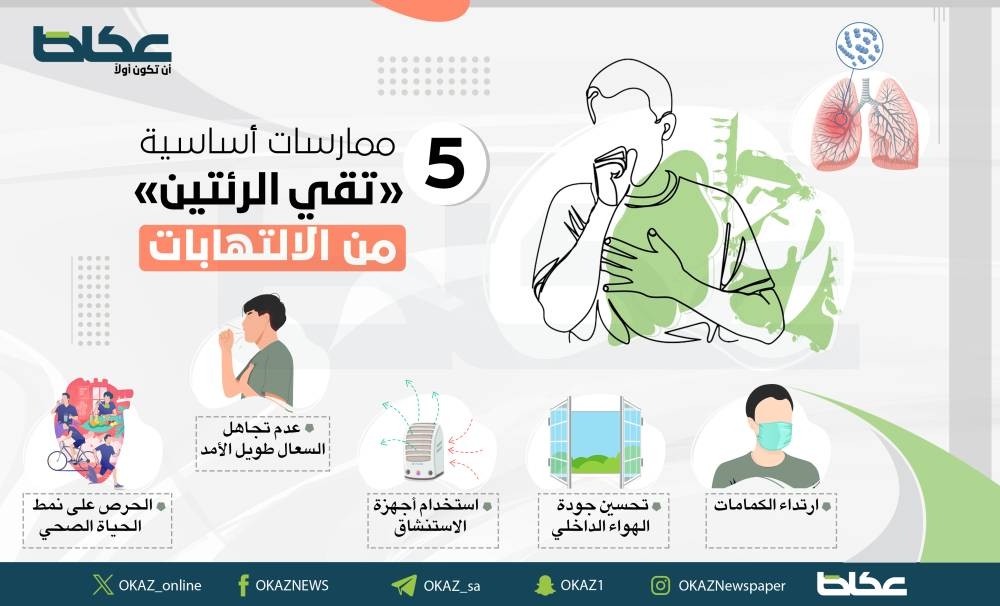 ممارسات أساسية تقي الرئتين من الالتهابات