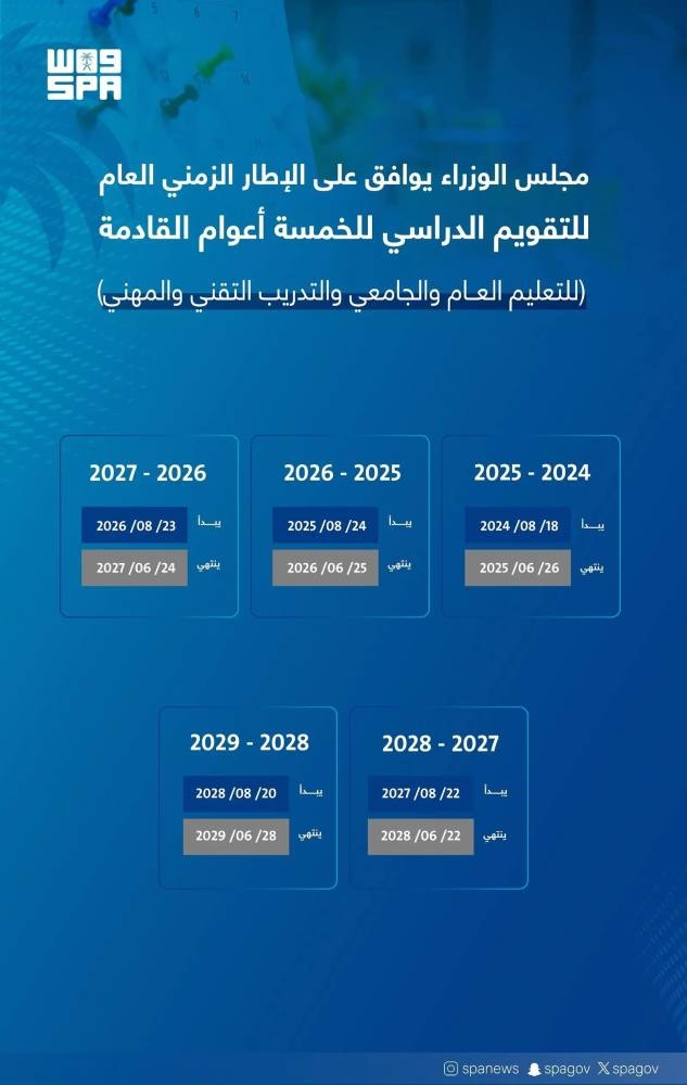 الإطار الزمني العام للتقويم الدراسي للأعوام الـ5 القادمة